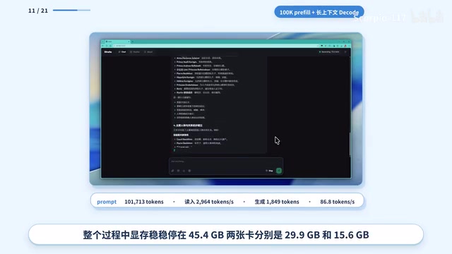 System RAM usage at only 79.6GB during long-context testing