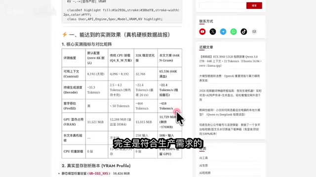 硬件吞吐表现
