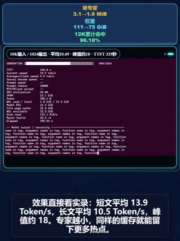 Long-text average: 10.5 tokens/s
