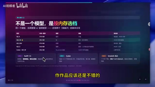 项目针对编程优化提供Coder量化版本