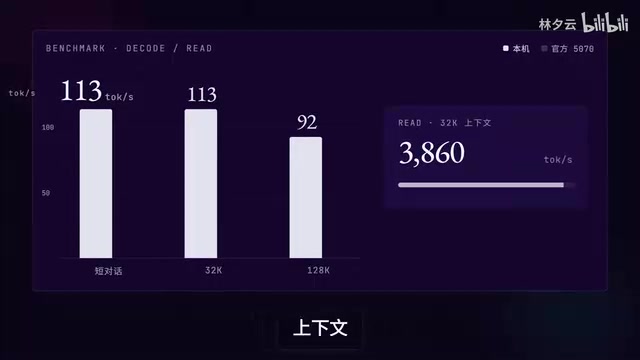 3,860 tokens/second prefill