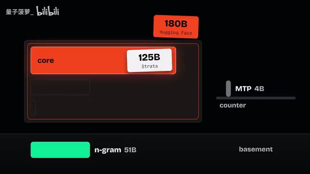 12GB显存跑180B大模型?Strata引擎本地部署深度解析