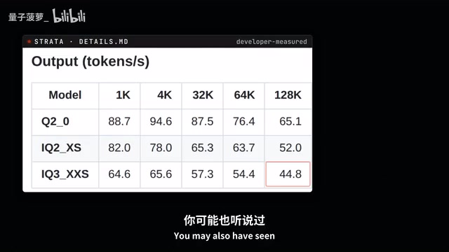 about 65 tokens a second quoted for strata two cells in this table match it