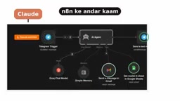Viewing, creating, and modifying workflows