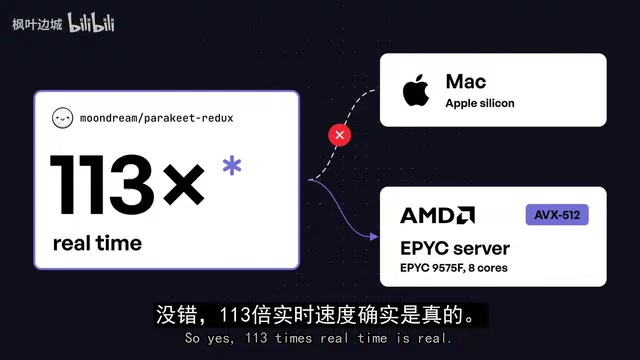 113倍实时是真的,只是你的机器大概跑不出来