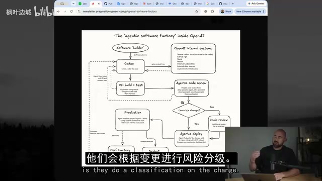 揭秘OpenAI软件工厂:AI Agent全链路造代码