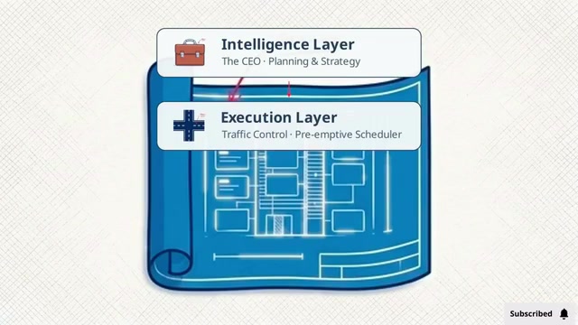Responsible for coordination and scheduling