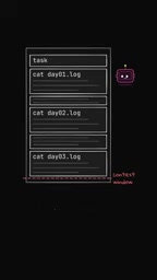 Context Language Models: Letting AI Agents Manage Context Like Editing a File