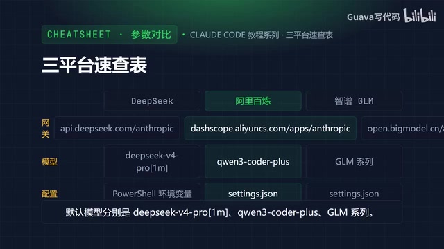 Recommended configuration methods for all three platforms