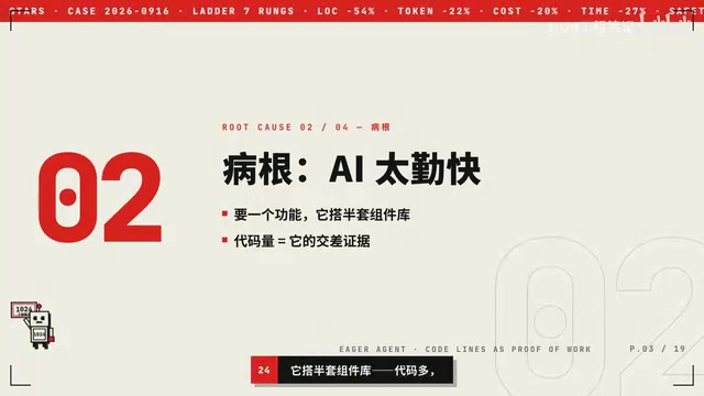 Ponytail Plugin Tested: Teaching AI to Write Less Code — 54% Reduction, 100% Security Pass Rate