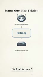Using a mature framework can save significant development time