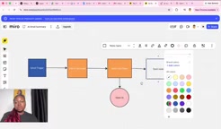 Slack output node