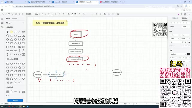 Milvus is the most widely used vector database
