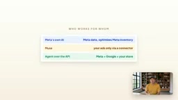 Meta's own AI sees metadata only.