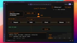 The Five Levels of a Software Factory: A Progressive Path to AI-Automated Programming