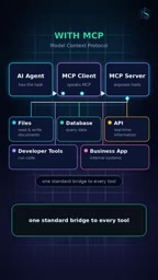 MCP as a standard bridge connecting all tools