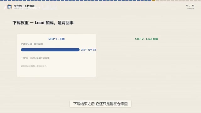 After downloading, the model is just sitting in storage — loading is the critical step