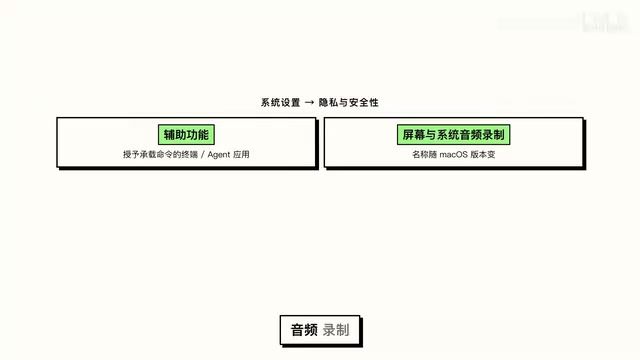 Name changes with macOS version