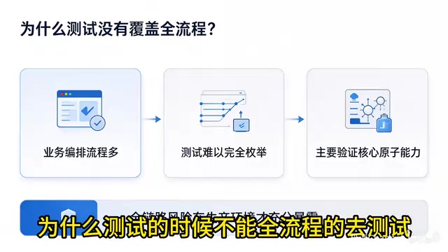 表面原因就是这个业务编排的流程