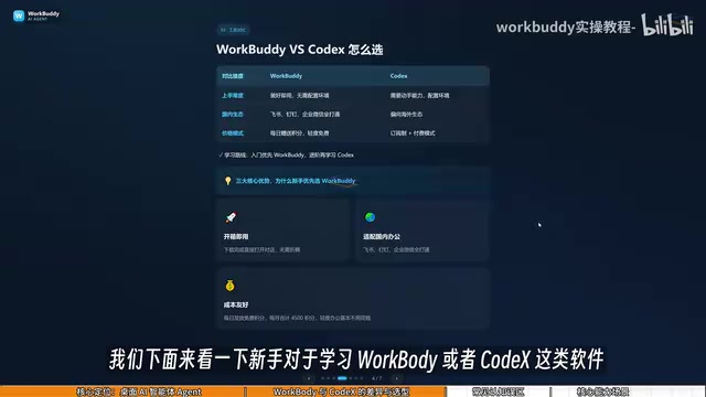 Learning WorkBuddy