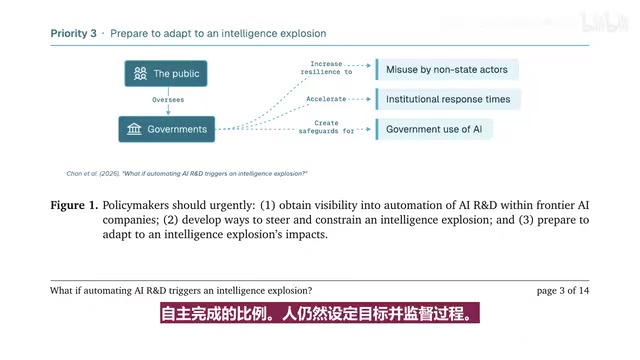 人仍然设定目标并监督过程