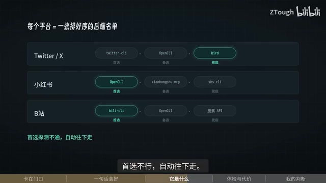 In June this year, Bilibili's bot detection completely blocked yt-dlp