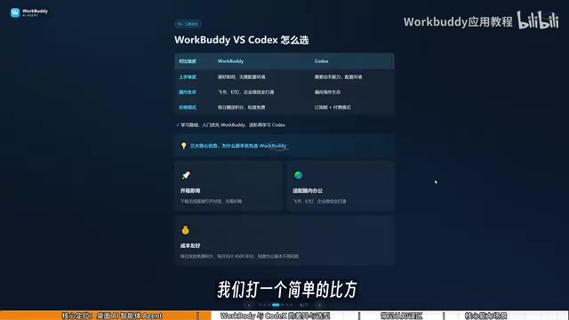 如果说CodeX是特种兵的话