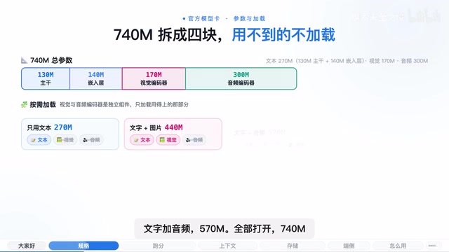 Google EmbeddingGemma 2:首个原生多模态端侧嵌入模型解析