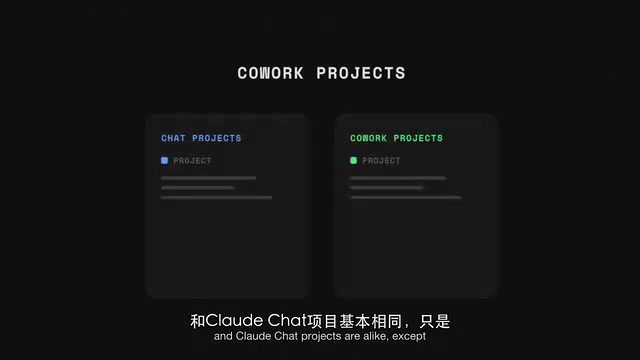 Cowork Projects include all capabilities