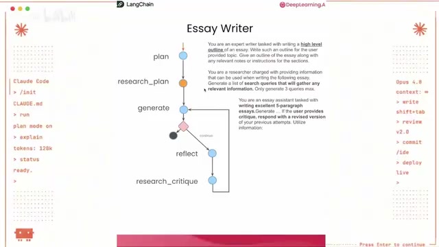 Project broken down into multiple sub-steps