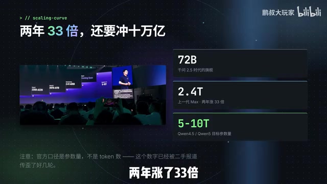 Qwen4 Unveils Four Models: Max, Flash, Plus, and the Locally-Runnable 27B