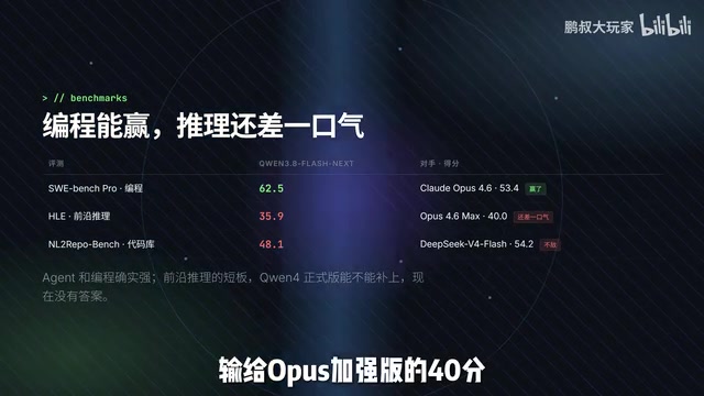 Also trails DeepSeek's new model on another code repository evaluation