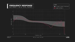 Sound quality: basic but fun