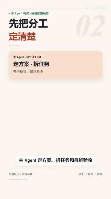 Codex 子代理调试实录:主代理+Luna+DeepSeek 的分工与验收