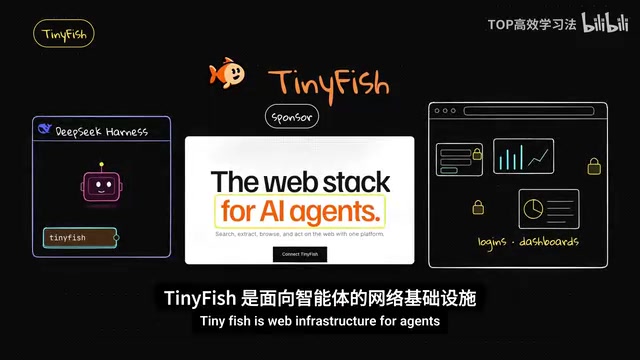 TinyFish as a middle layer between agent and web
