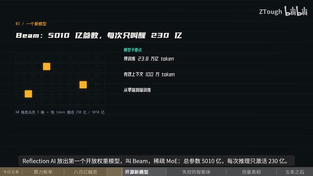 每次推理只激活230亿