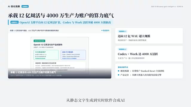 AI助手正从聊天机器人向软件引擎演进