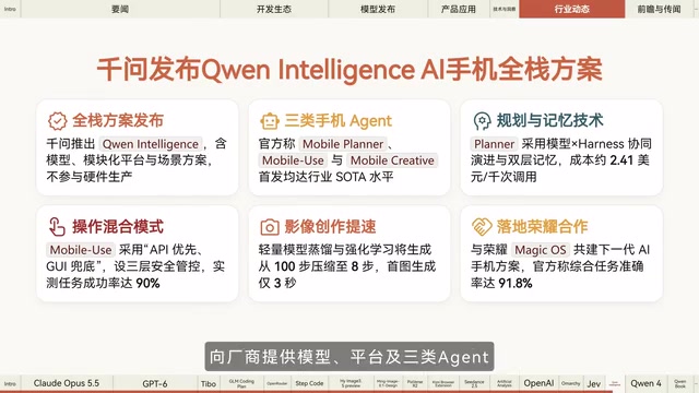 Vendor solutions providing models, platforms, and three categories of Agents to downstream users