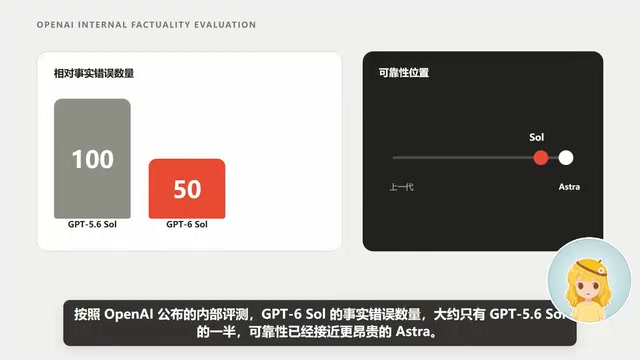 Reliability is approaching the more expensive Astra