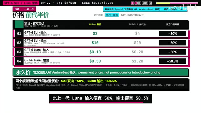 OpenAI says this is a permanent price, not a promotional price