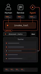 hides tools the caller can't use the agent asks for only the fields it needs and the gateway