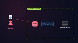 The request now appears to originate from inside the network