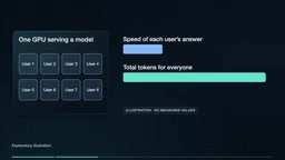 Nvidia Rubin Boosts Devin's Throughput by 4.8x — But Is It Actually Faster?