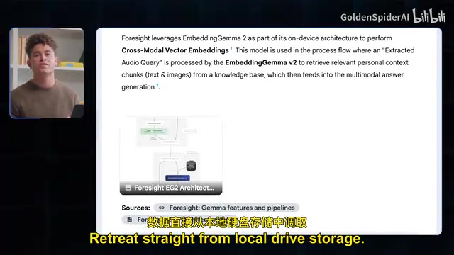All processing happens on-device; data never leaves the hardware