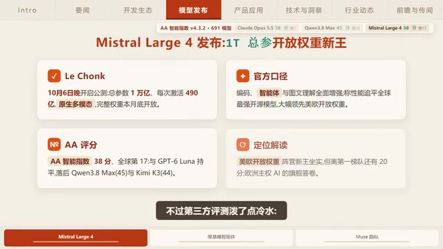 Mistral Large 4 Launches as AI Agent Boundary Violations Multiply