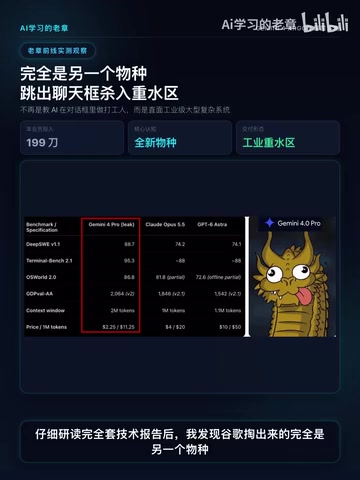 Gemini 4(代号Argon)发布:百万Token自主输出引爆AI圈