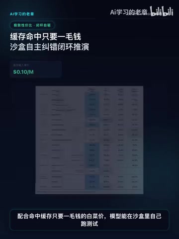 只要一毛钱的白菜价