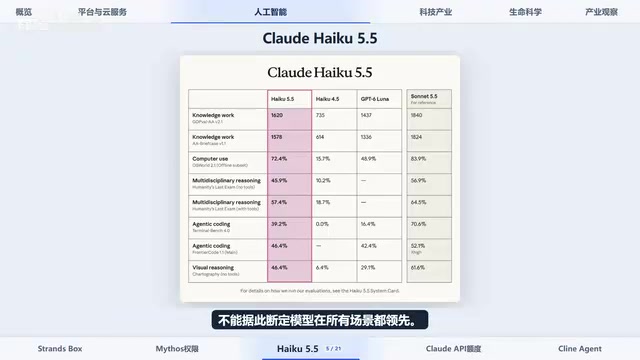 Claude Haiku 5.5 Launches, API Credits Added, Grok Integrates Opus 5.5