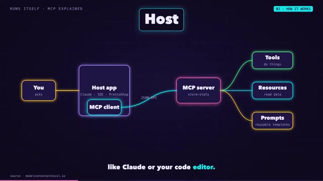 MCP Protocol Explained: Build Your AI Tool Server in Under 20 Lines of Code