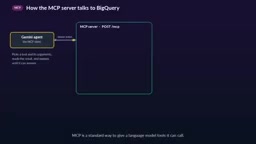 用Slack+BigQuery+Langfuse搭建可监控的AI数据助手